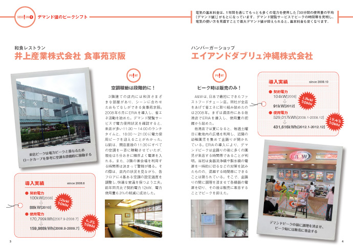 デマンド値のピークシフト