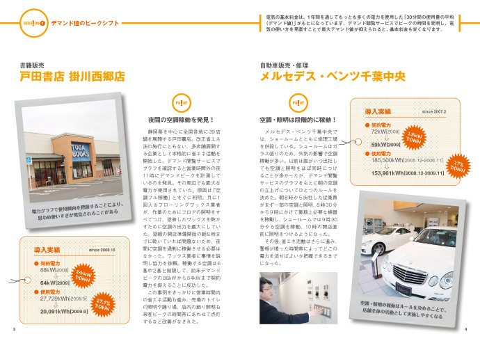 デマンド値のピークシフト