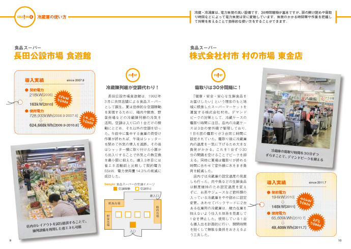 冷蔵庫の使い方