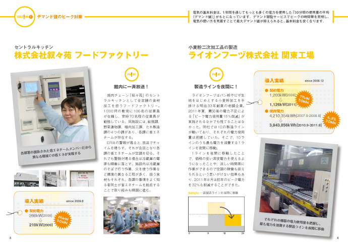 デマンド値のピーク対策