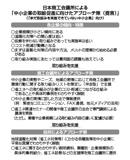 中小企業の取組促進に向けたアプローチ策（提言）