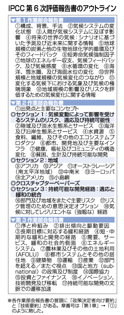 IPCC総会　第6次評価報告書のアウトライン
