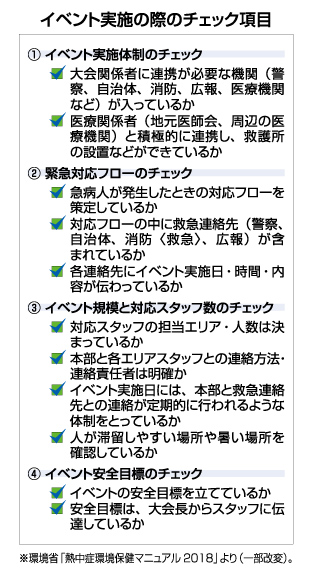 イベント実施の際のチェック項目