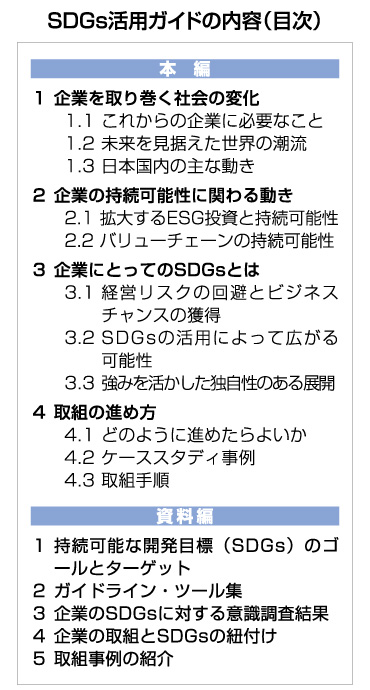 環境産業の市場規模推移
