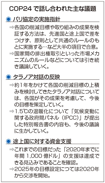 COP24で話し合われた主な議題