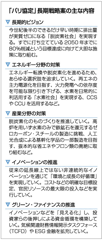 「パリ協定」長期戦略案の主な内容