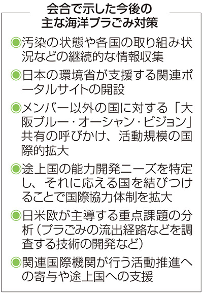 会合で示した今後の主な海洋プラごみ対策