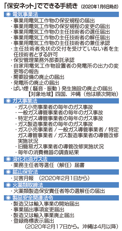 「保安ネット」でできる手続き