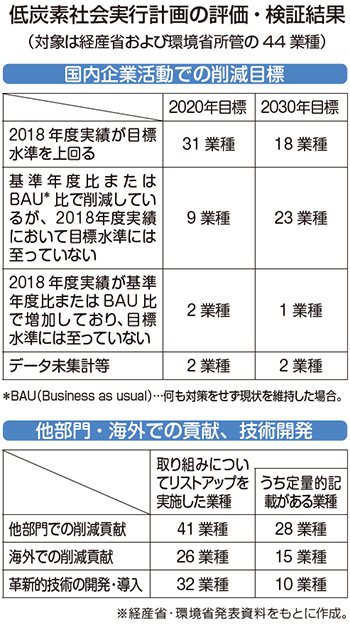 2018年の温室効果ガス世界平均濃度