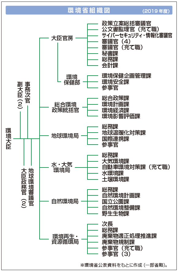2018年の温室効果ガス世界平均濃度