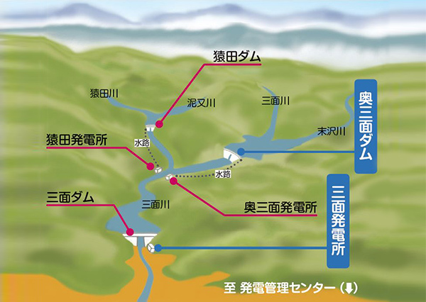 河村隆一の訪問!エコスポット「新潟三面川水系 水力発電所」