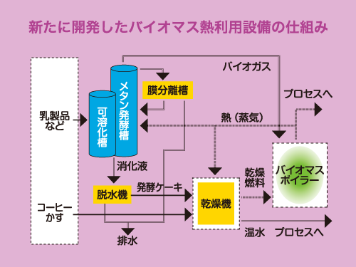 長期保存できるプリズマパック飲料とカップタイプ飲料