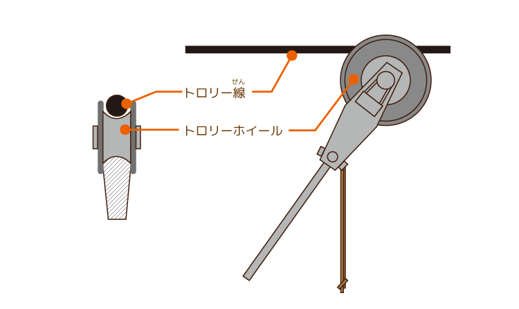フランク・ジュリアン・スプレイグ