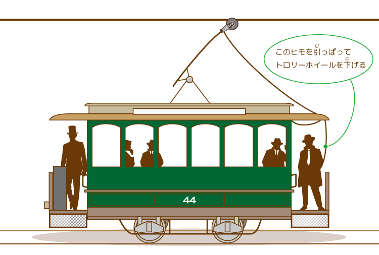 フランク・ジュリアン・スプレイグ