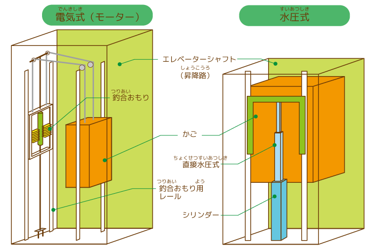 フランク・ジュリアン・スプレイグ