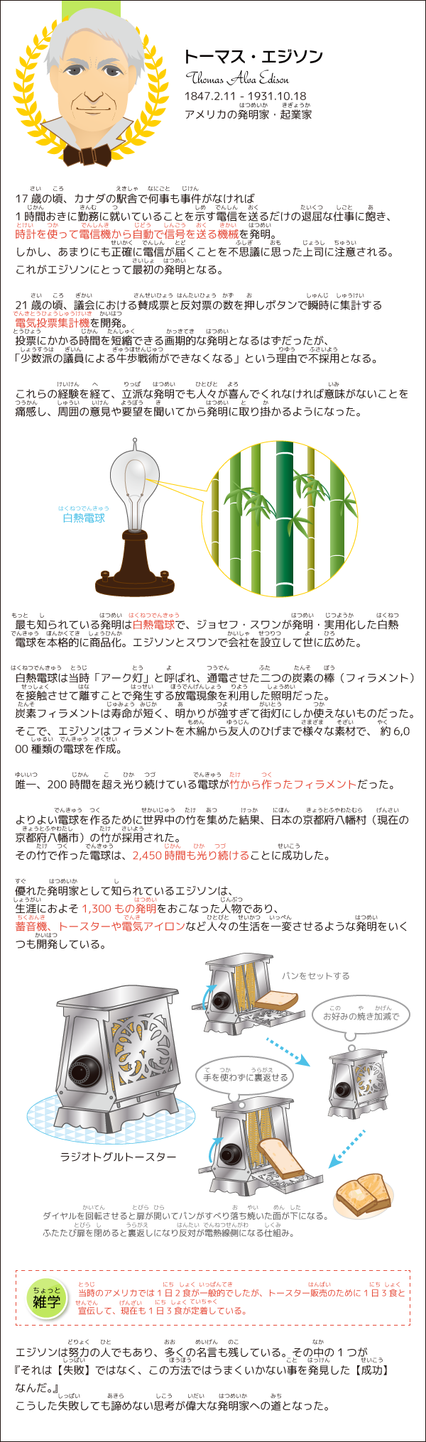 トーマス・エジソン　アメリカの発明家・起業家

17歳の頃、カナダの駅舎で何事も事件がなければ
1時間おきに勤務に就いていることを示す電信を送るだけの退屈な仕事に飽き、
時計を使って電信機から自動で信号を送る機械を発明。
しかし、あまりにも正確に電信が届くことを不思議に思った上司に注意される。
これがエジソンにとって最初の発明となる。

21歳の頃、議会における賛成票と反対票の数を押しボタンで瞬時に集計する
電気投票集計機を開発。
投票にかかる時間を短縮できる画期的な発明となるはずだったが、
「少数派の議員による牛歩戦術ができなくなる」という理由で不採用となる。

これらの経験を経て、立派な発明でも人々が喜んでくれなければ意味がないことを
痛感し、周囲の意見や要望を聞いてから発明に取り掛かるようになった。


最も知られている発明は白熱電球で、ジョセフ・スワンが発明・実用化した白熱電球を
本格的に商品化。エジソンとスワンで会社を設立して世に広めた。

白熱電球は当時「アーク灯」と呼ばれ、通電させた二つの炭素の棒（フィラメント）を接触させて離すことで
発生する放電現象を利用した照明だった。
炭素フィラメントは寿命が短く、明かりが強すぎて街灯にしか使えないものだった。
そこで、エジソンはフィラメントを木綿から友人のひげまで様々な素材で、約6000種類の電球を作成。

唯一、200時間を超え光り続けている電球が竹から作ったフィラメントだった。

よりよい電球を作るために世界中の竹を集めた結果、日本の京都八幡村の竹が採用された。
その竹で作った電球は、2450時間も光り続けることに成功した。

優れた発明家として知られているエジソンは、
生涯におよそ1,300もの発明をおこなった人物であり、
蓄音機、トースターや電気アイロンなど人々の生活を一変させるような発明をいくつも開発している。

エジソンは努力の人でもあり、多くの名言も残している。その中の1つが
『それは【失敗】ではなく、この方法ではうまくいかない事を発見した【成功】なんだ。』
こうした失敗しても諦めない思考が偉大な発明家への道となった。