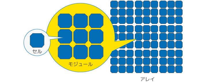太陽光パネルイラスト