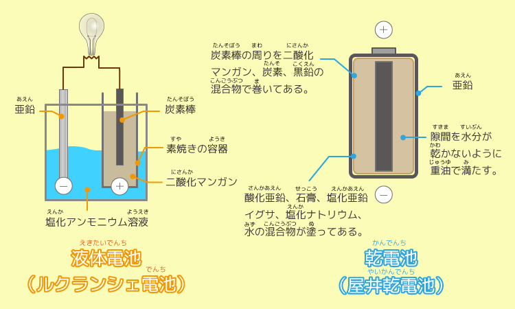 液体電池と乾電池の違い